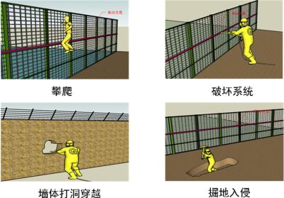 临县周界防范报警系统四号