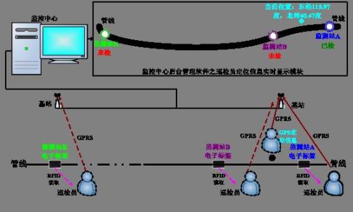 临县巡更系统八号
