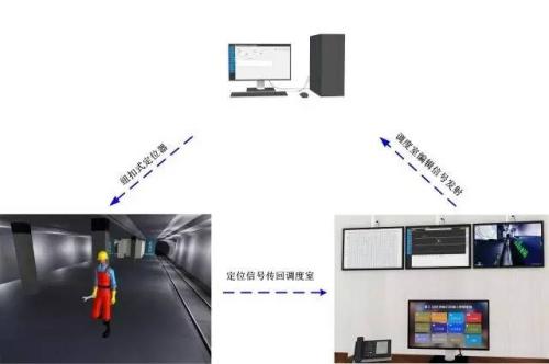 临县人员定位系统三号