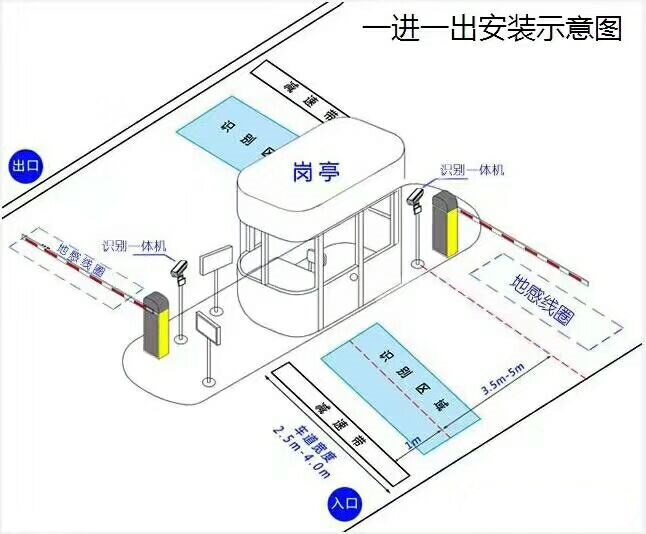 临县标准车牌识别系统安装图