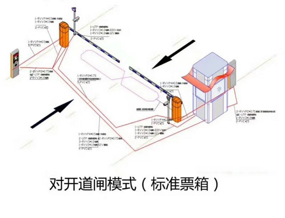 临县对开道闸单通道收费系统