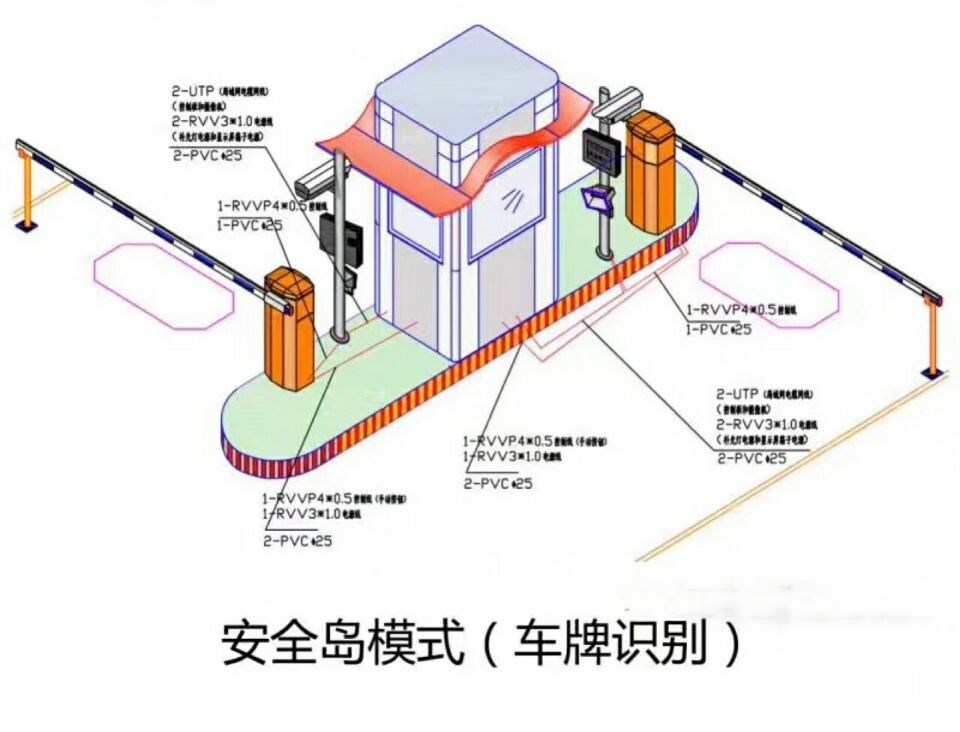 临县双通道带岗亭车牌识别
