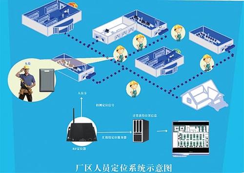 临县人员定位系统四号