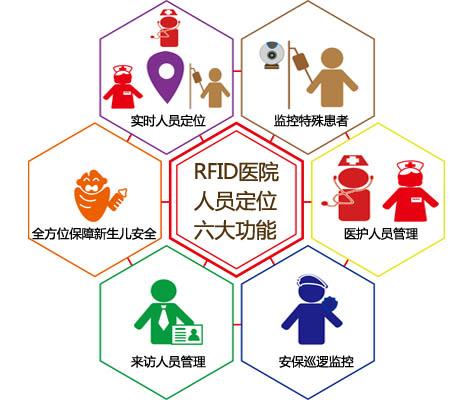 临县人员定位系统六号