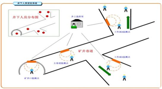 临县人员定位系统七号