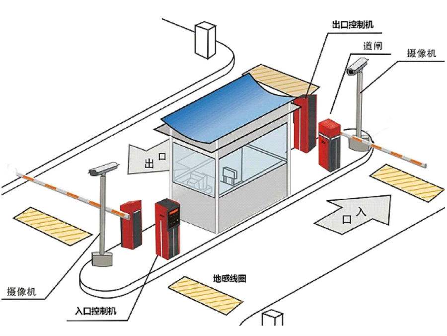 临县标准双通道刷卡停车系统安装示意